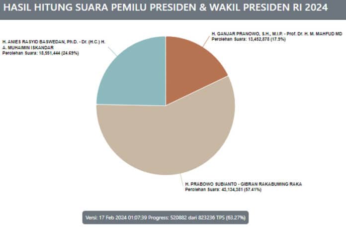real count kpu
