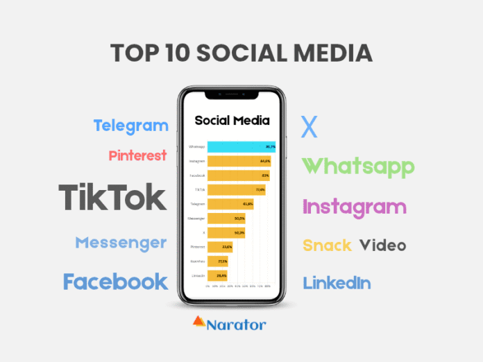 media sosial