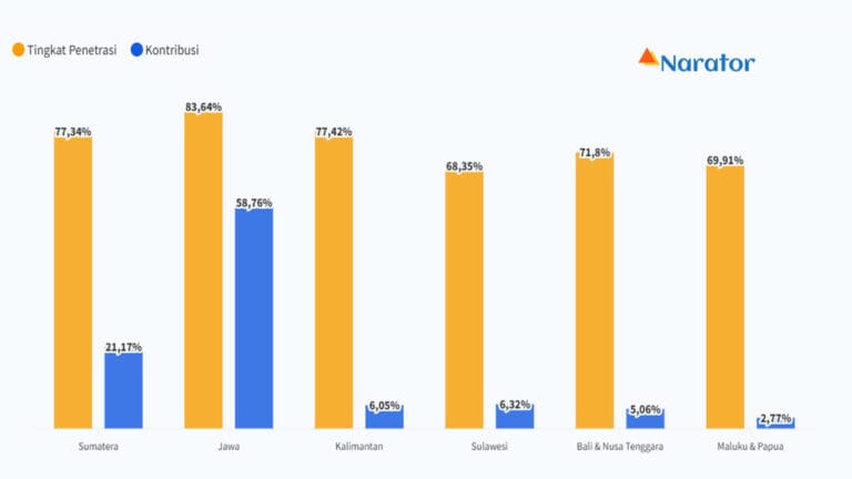 penetrasi internet di indonesia