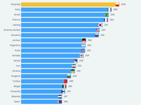 ranking voli putra dunia