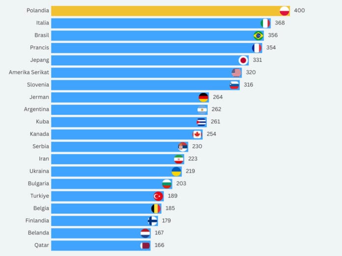ranking voli putra dunia
